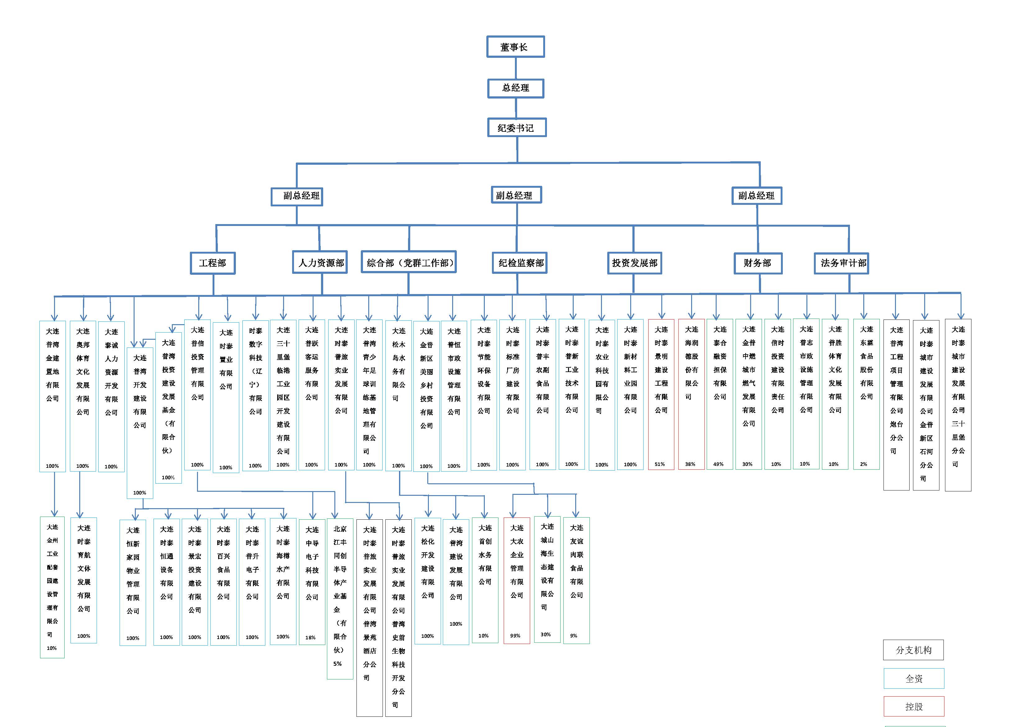組織架構(gòu)圖 新版.jpg
